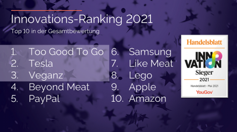 Ranking: Das sind die innovativsten Marken 2021 -